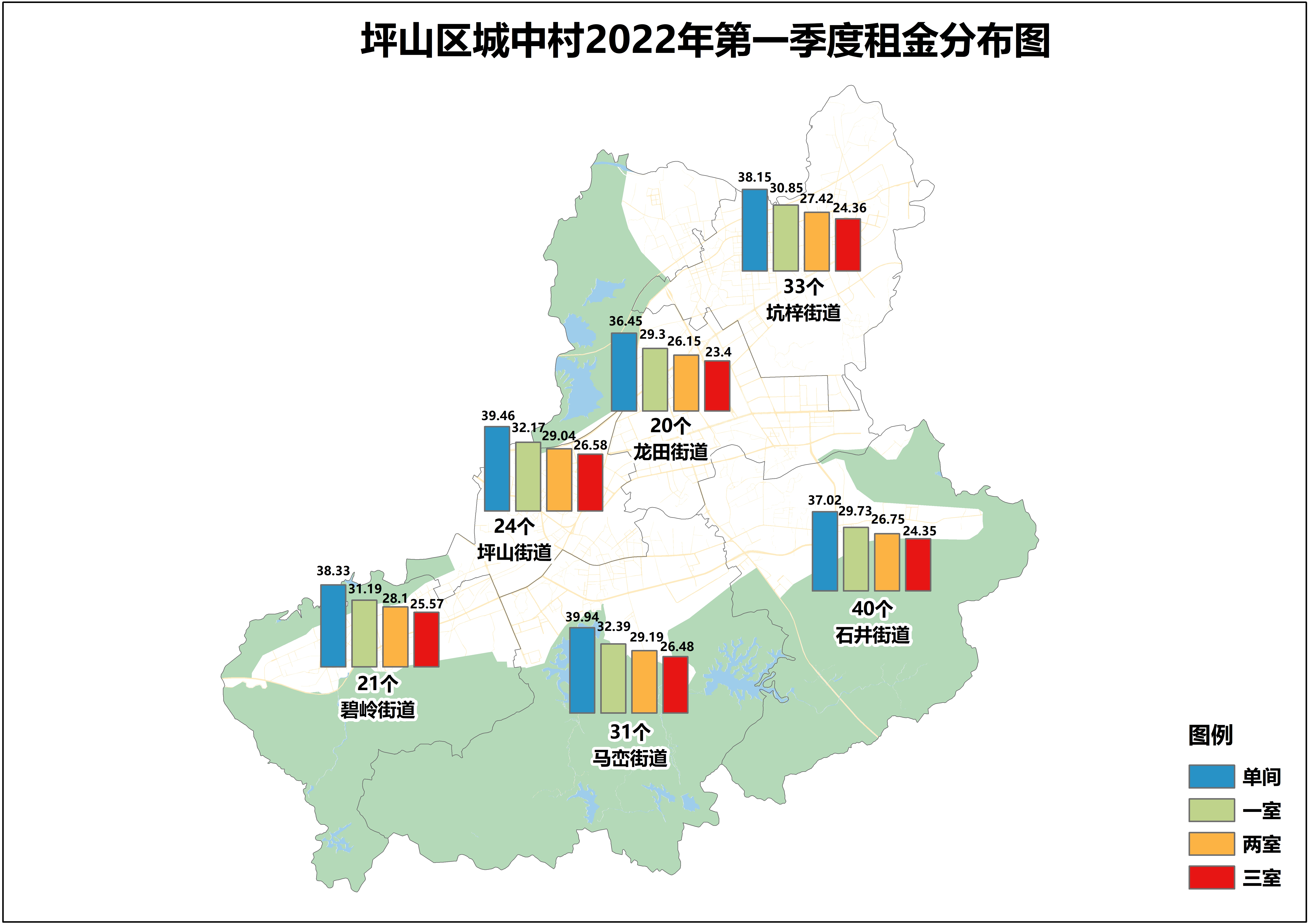 深圳城中村饭店数量top30