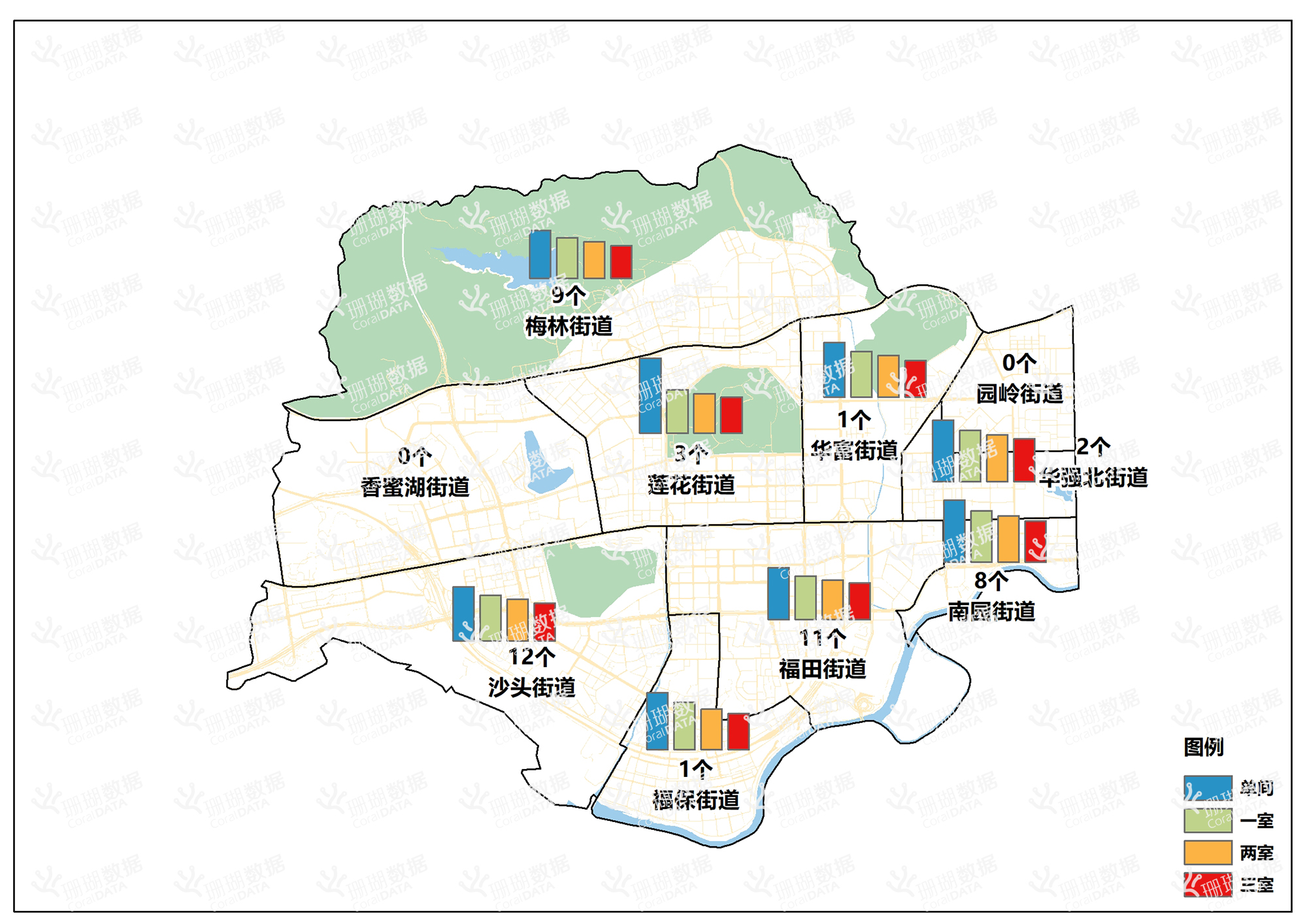 2022年第一季度福田区各街道城中村数量及各户型租金分布图