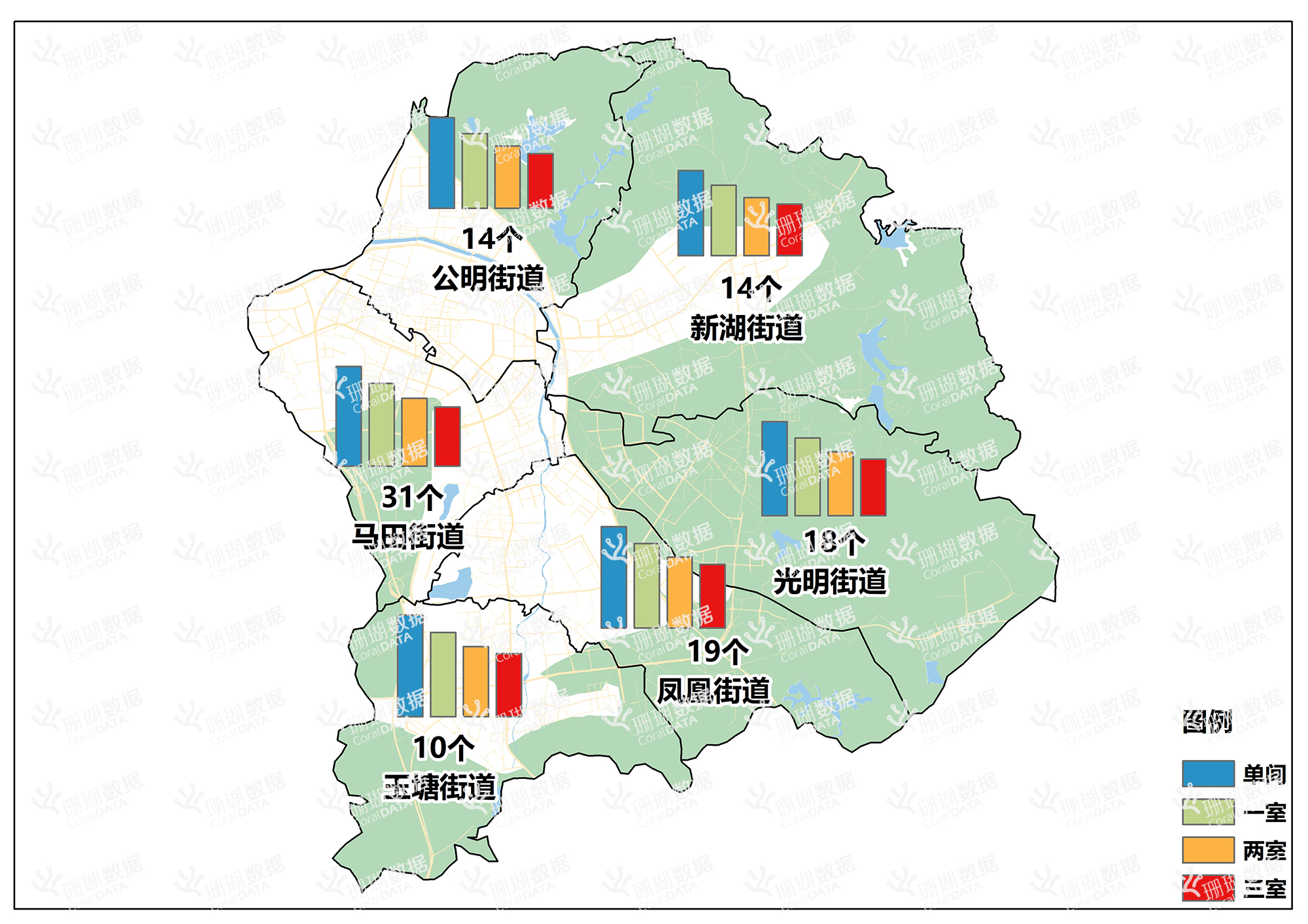 2021年第四季度光明区各街道城中村数量及各户型租金分布图
