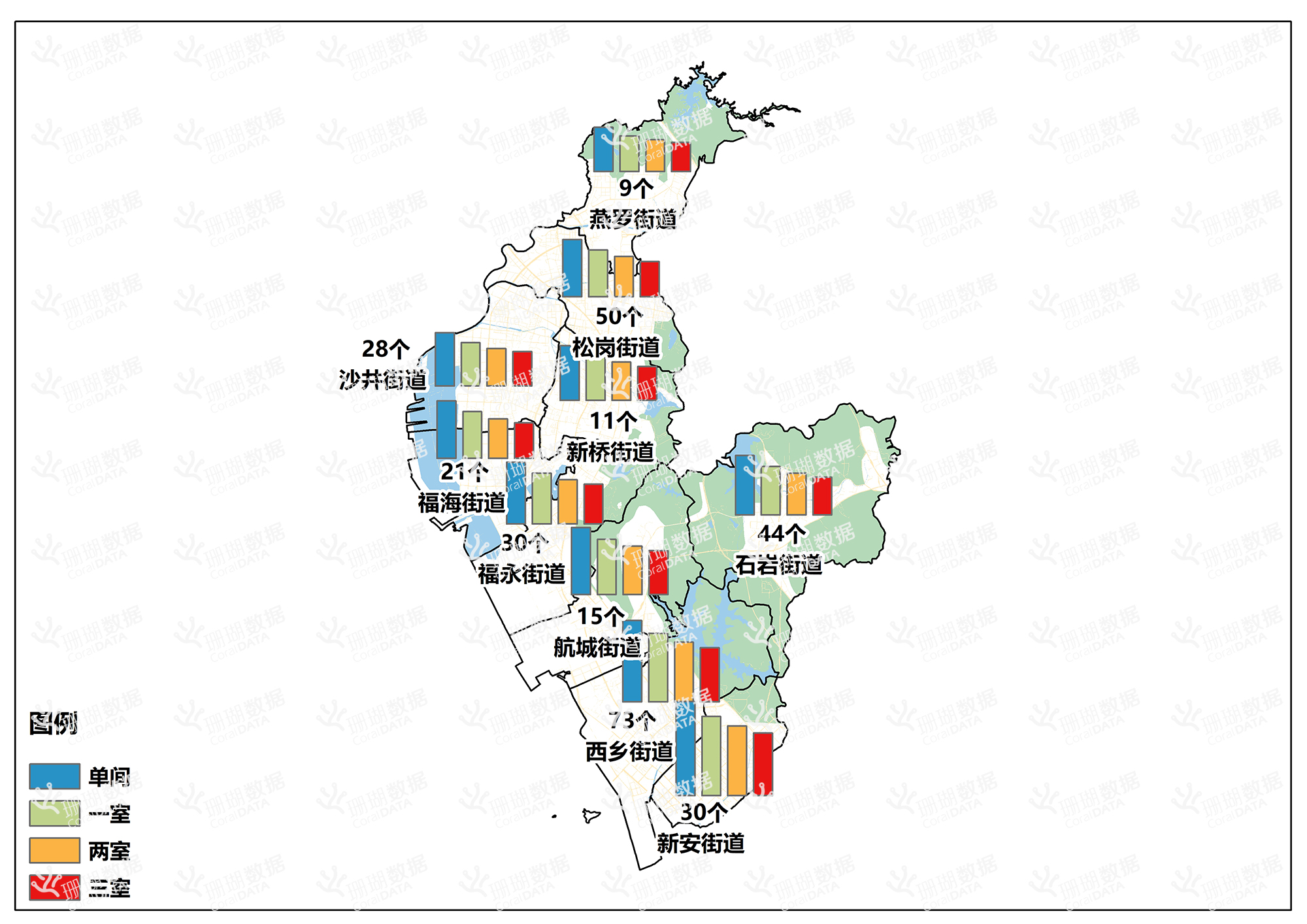 2022年第一季度宝安区各街道城中村数量及各户型租金分布图