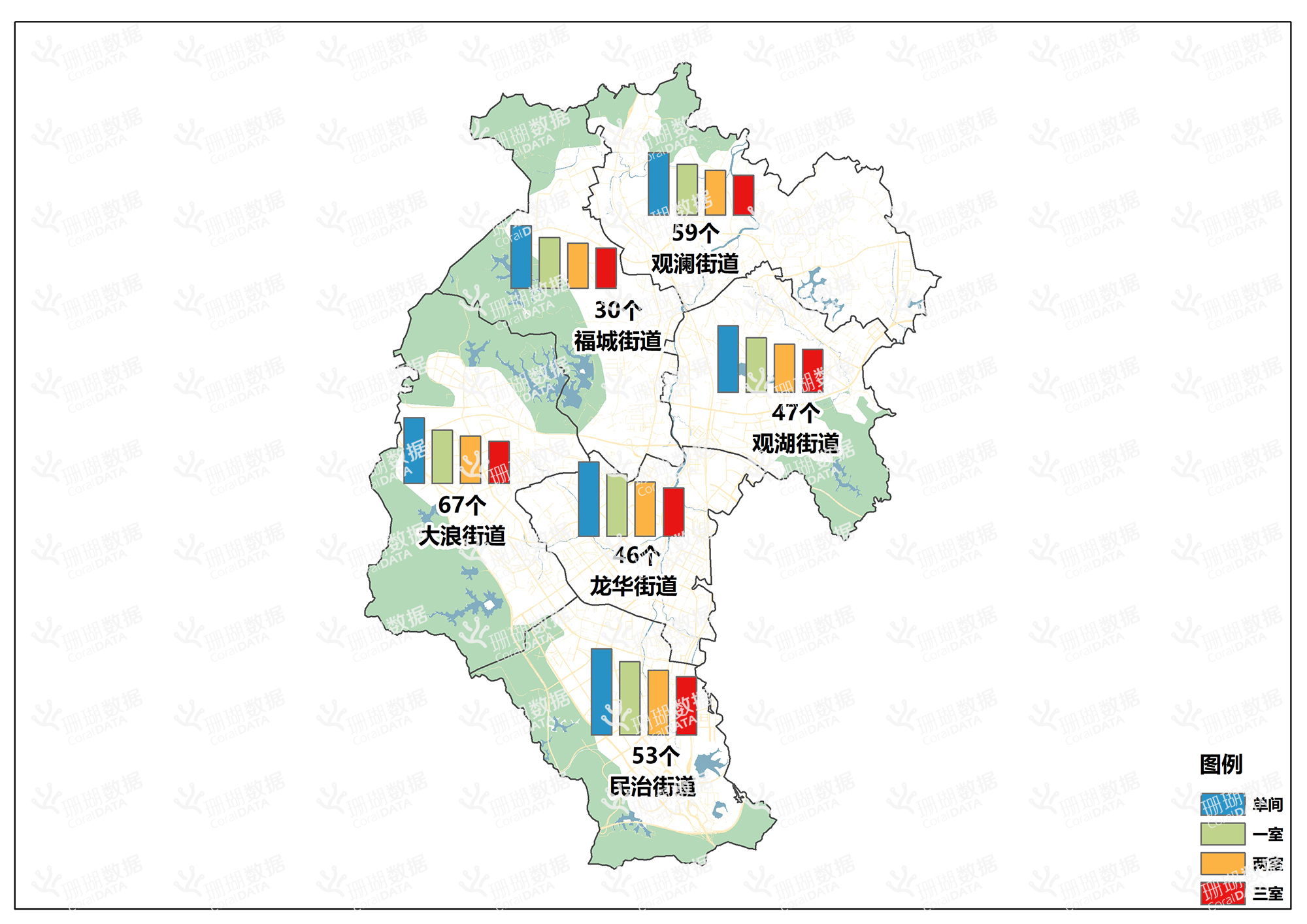 2022年第三季度龙华区各街道城中村数量及各户型租金分布图