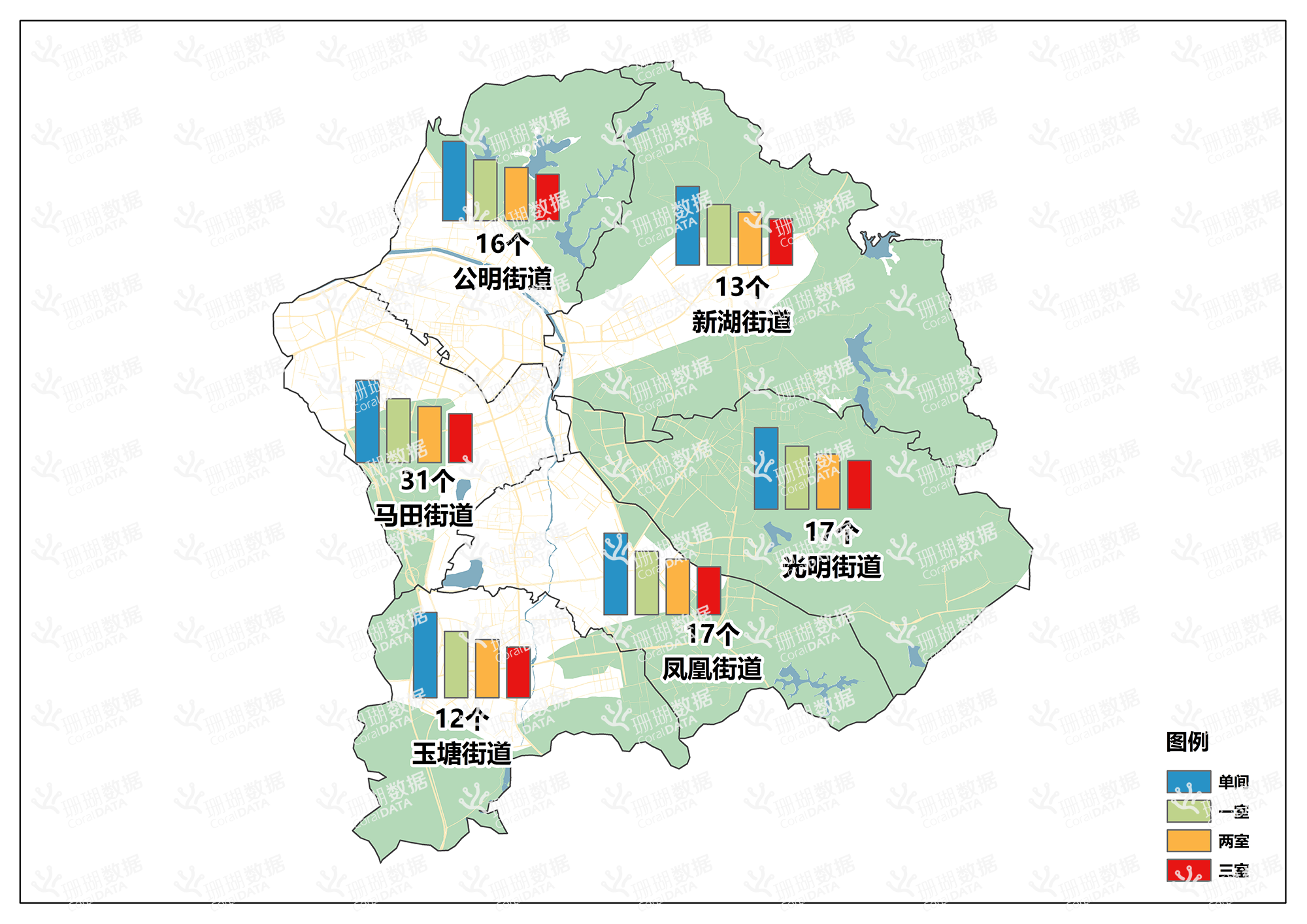 2024年第四季度光明区各街道城中村数量及各户型租金分布图