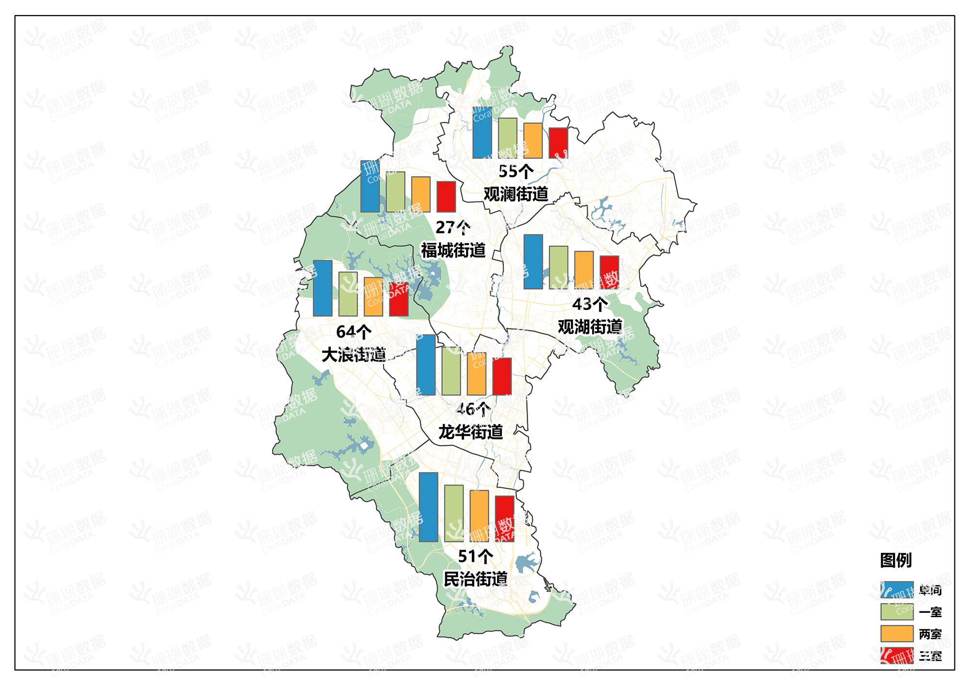 2025年第二季度龙华区各街道城中村数量及各户型租金分布图